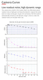 ASI664MC read noise, full well, gain and dynamic range curves with HCG mode at gain 252
