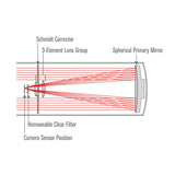 6” Rowe-Ackermann Schmidt Astrograph (RASA 6)
