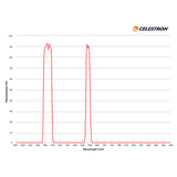 Nebula Filter for Celestron Origin