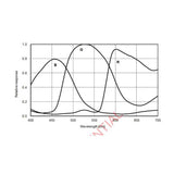 Used ZWO ASI183MC Pro (color)