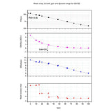 Used ZWO ASI120MC-S Planetary Camera